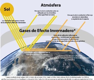 gcv-01 Efecto Invernadero 300 dpi