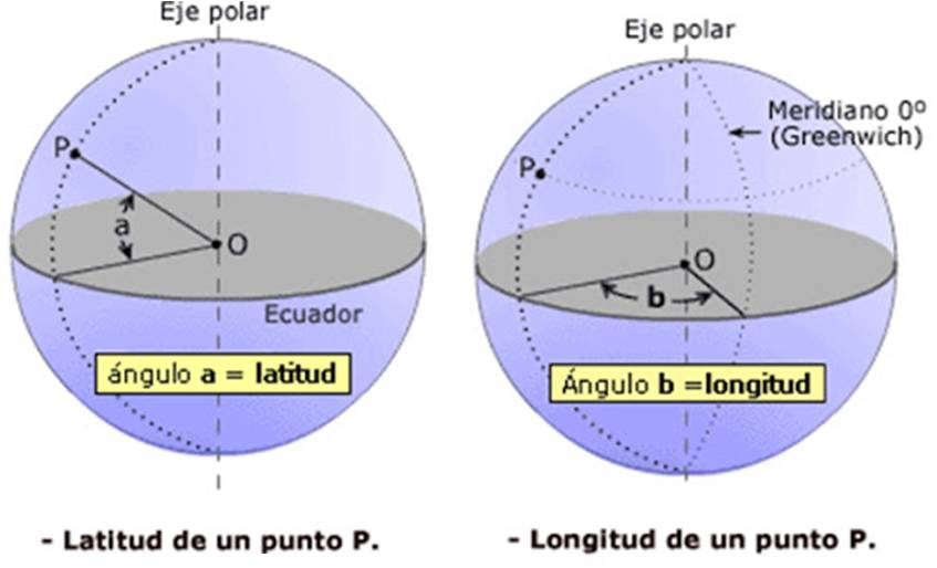 latitud y longitud