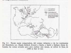 trctonica pruebas deriva